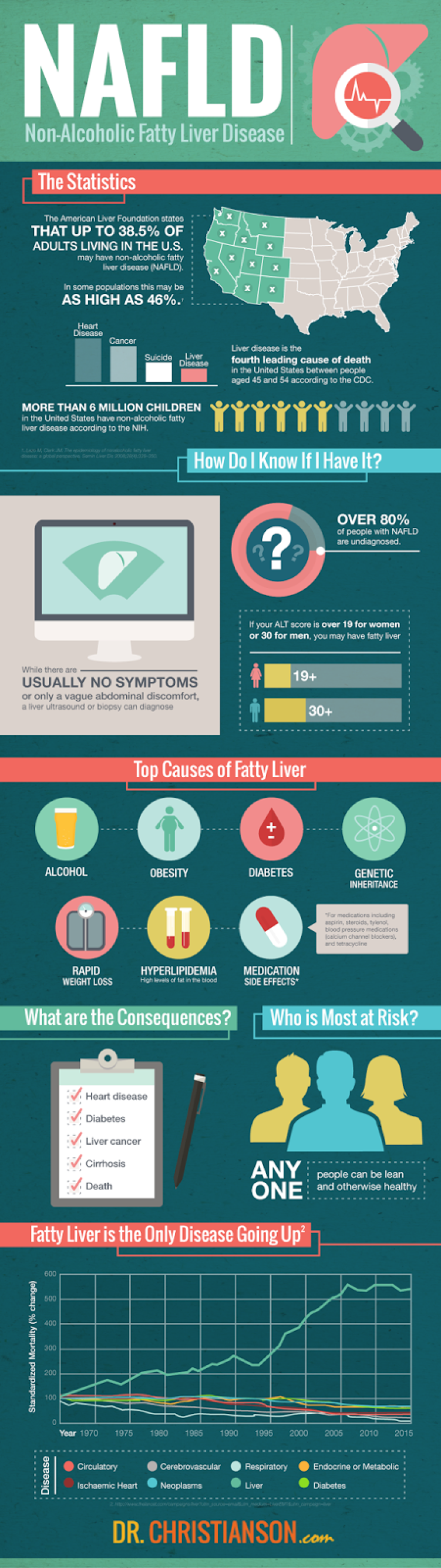 NAFLD infographic