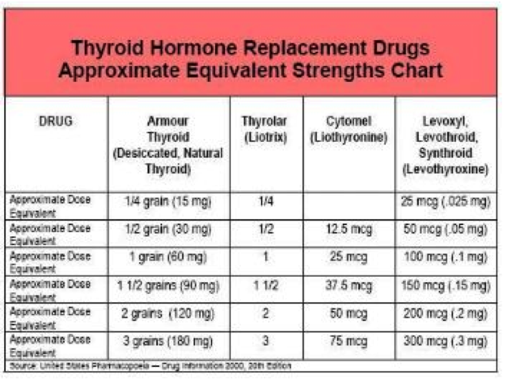 what-is-the-best-medication-for-an-underactive-thyroid-dr-alan-christianson