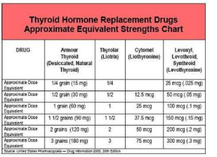 Liotrix Weight Loss