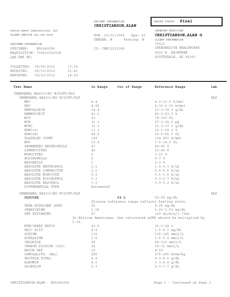 Testing Hormones: What Type Of Testing Is Best For You?