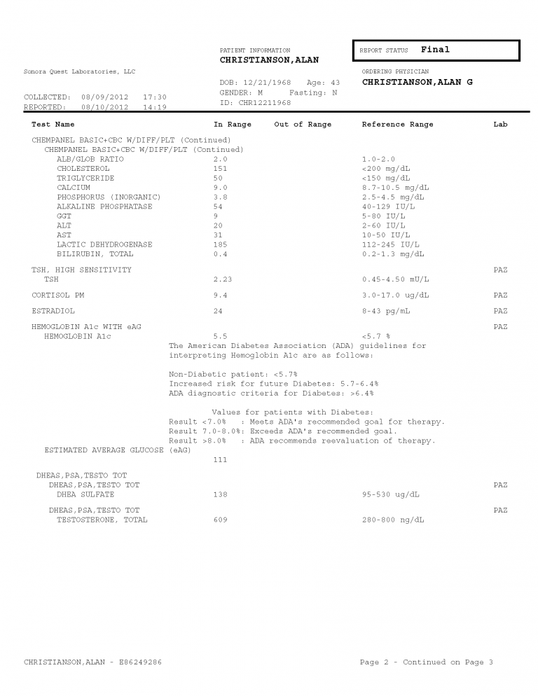 Testing Hormones: What Type Of Testing Is Best For You? | Dr. Alan ...