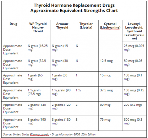 The Complete Thyroid Medication Guide