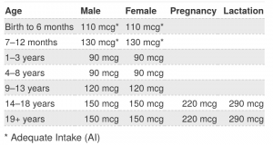 Iodine: The Most Misunderstood Supplement For Your Thyroid | Dr. Alan ...