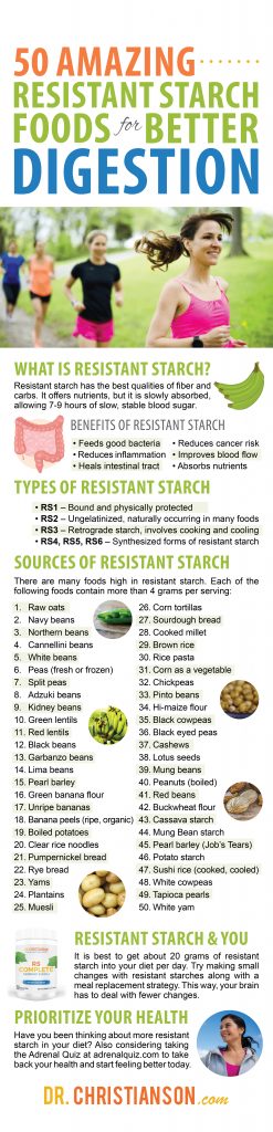 starch foods
