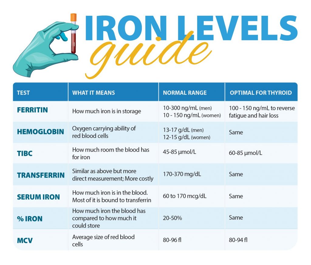 A Deep Dive On Iron (and Iron IVs for Thyroid Symptoms) Dr. Alan