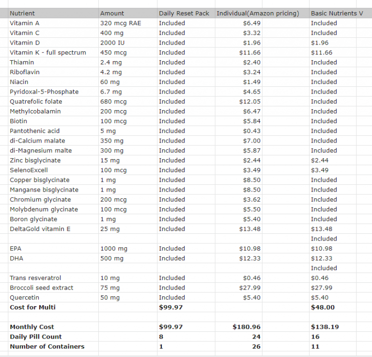 21 Thyroid Supplements & Vitamins | Dr. Alan Christianson