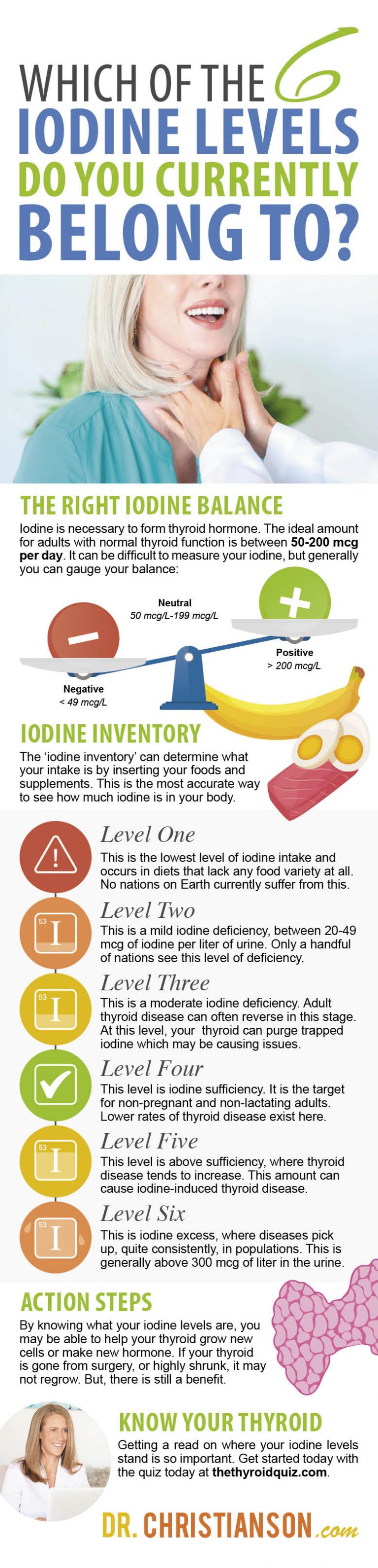 which-of-the-6-iodine-levels-do-you-currently-belong-to